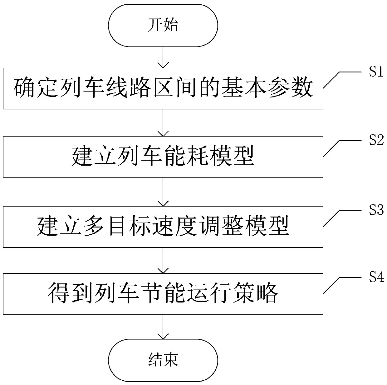 Reinforcement learning based urban rail train energy-saving operation strategy online optimization method