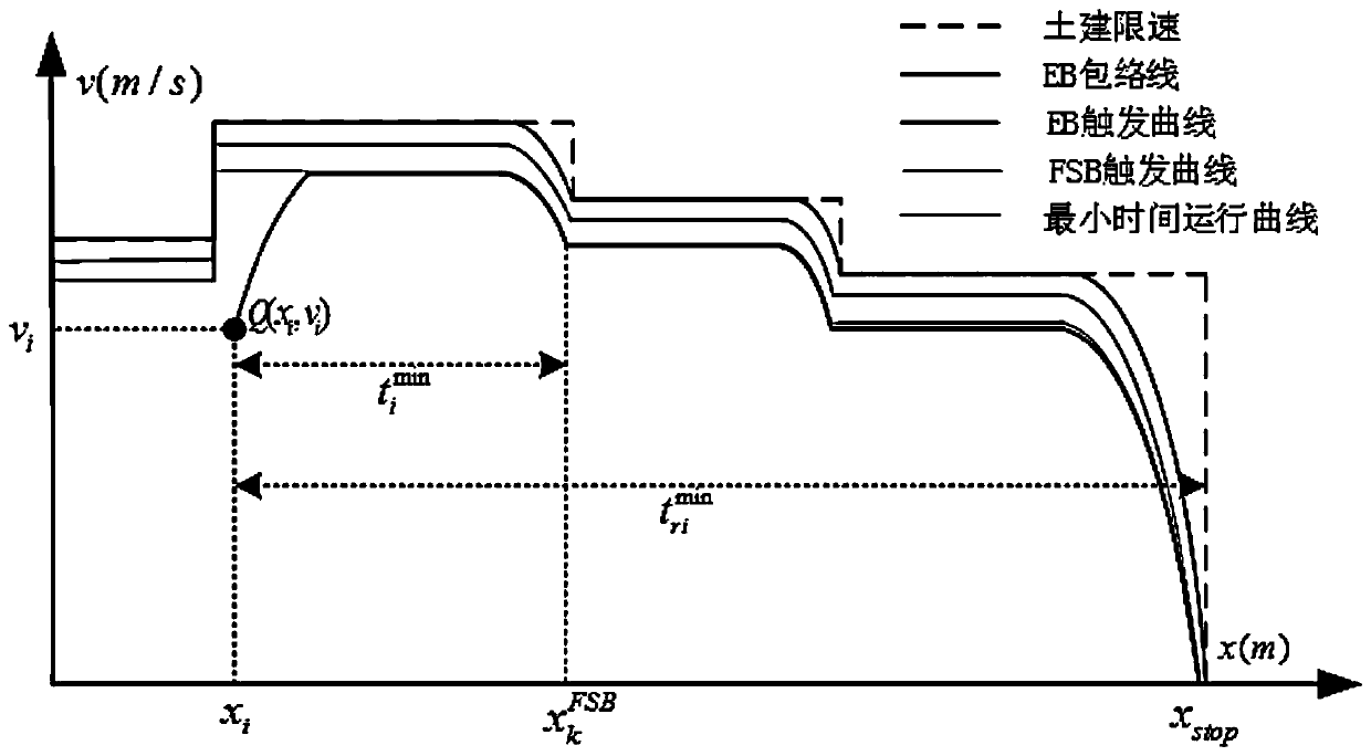 Reinforcement learning based urban rail train energy-saving operation strategy online optimization method