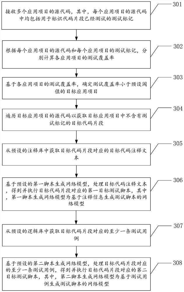 Code testing method and device, equipment and storage medium