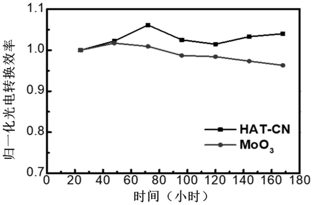 Interface optimization type perovskite solar cell and preparation method thereof