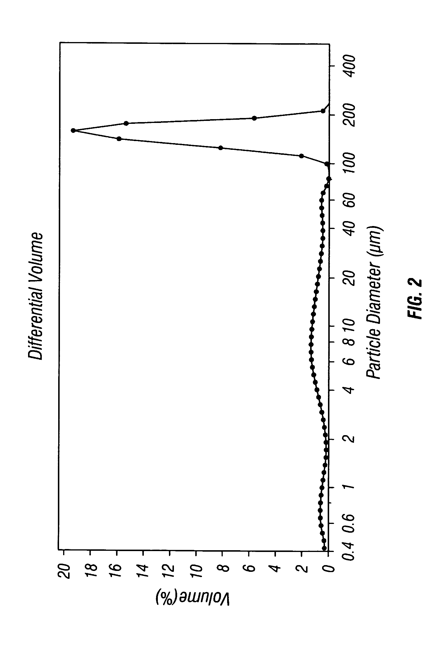 Structured composite compositions for treatment of subterranean wells