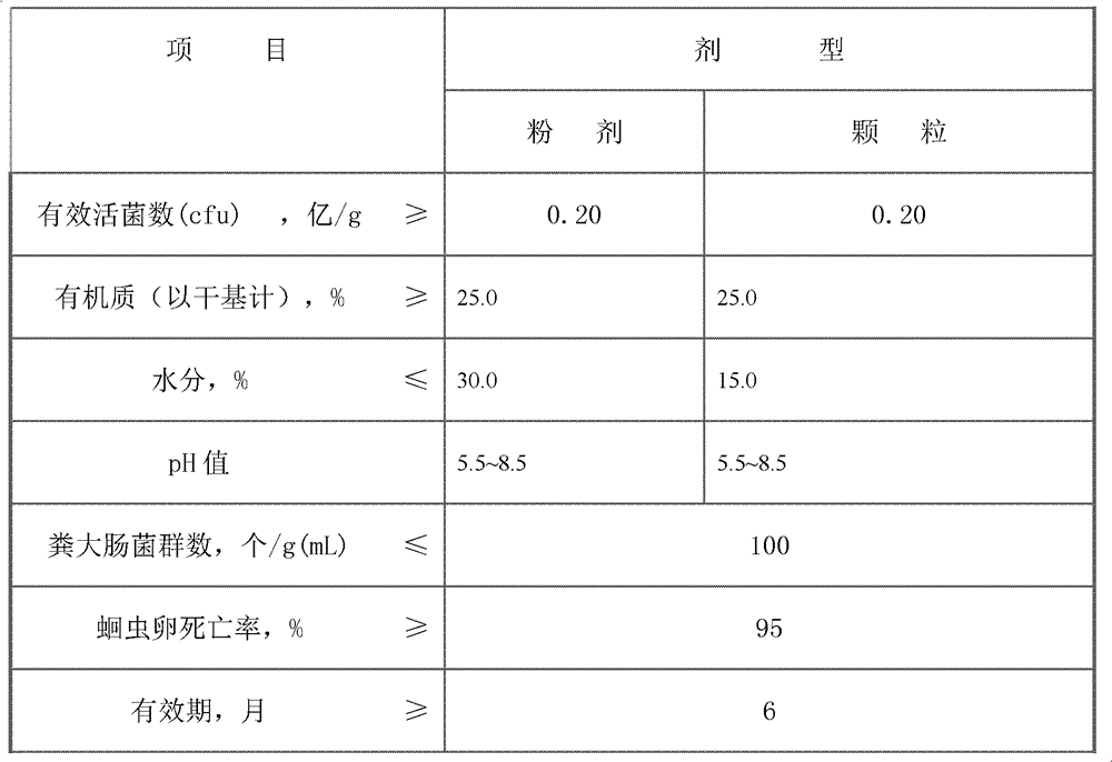 Process for co-producing functional bio-organic fertilizer and plant fibers by using corn straws