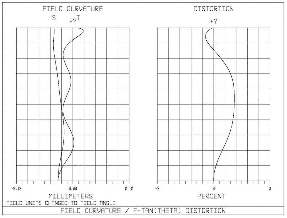 Large-aperture low-sensitiveness optical lens assembly