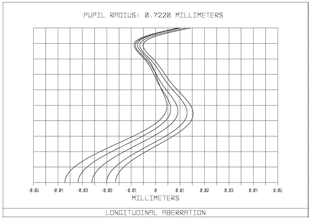 Large-aperture low-sensitiveness optical lens assembly