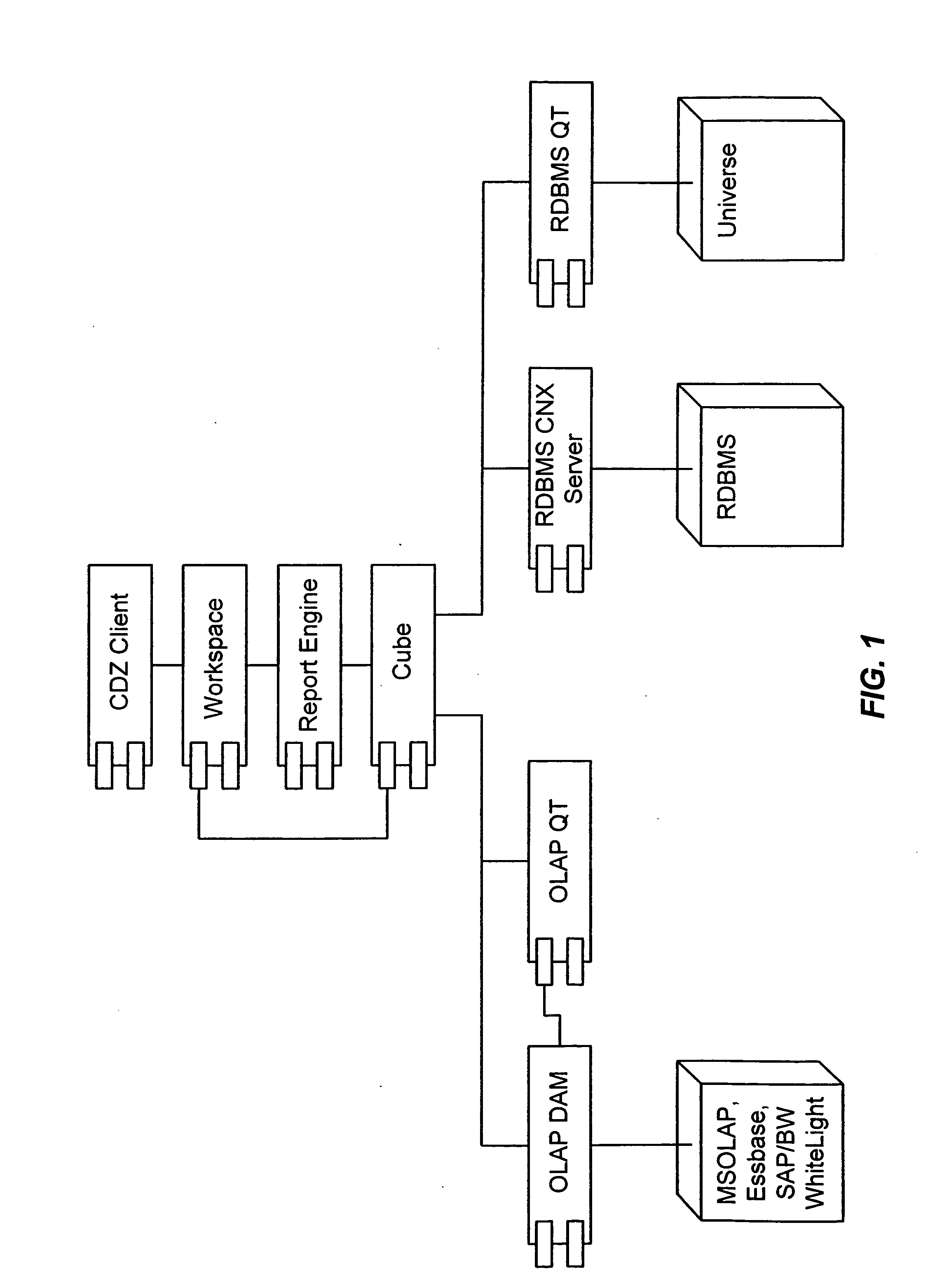 Mapping of an RDBMS schema onto a multidimensional data model