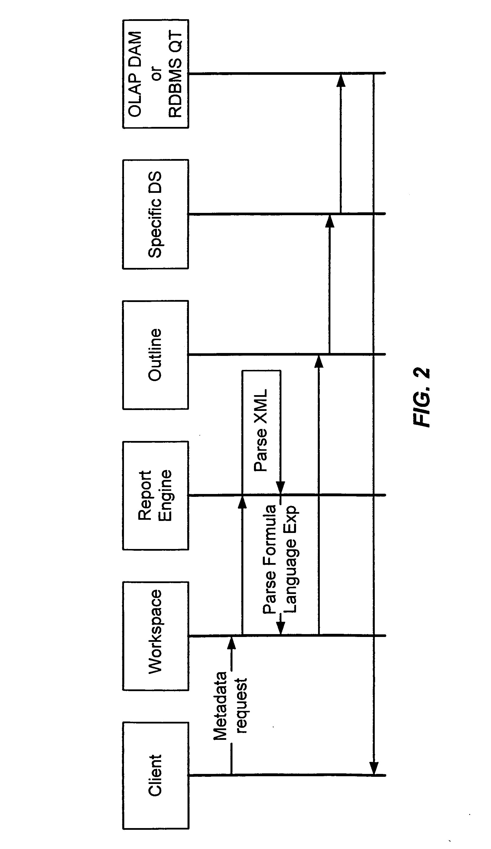 Mapping of an RDBMS schema onto a multidimensional data model