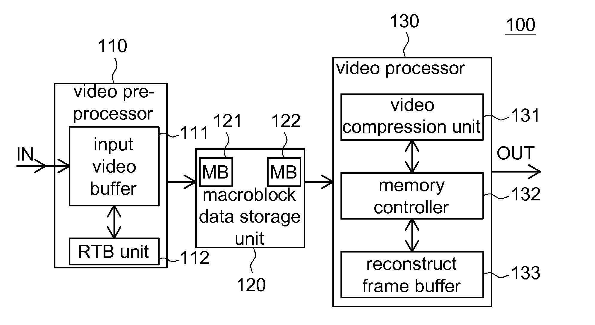 Video compression circuit and method thereof