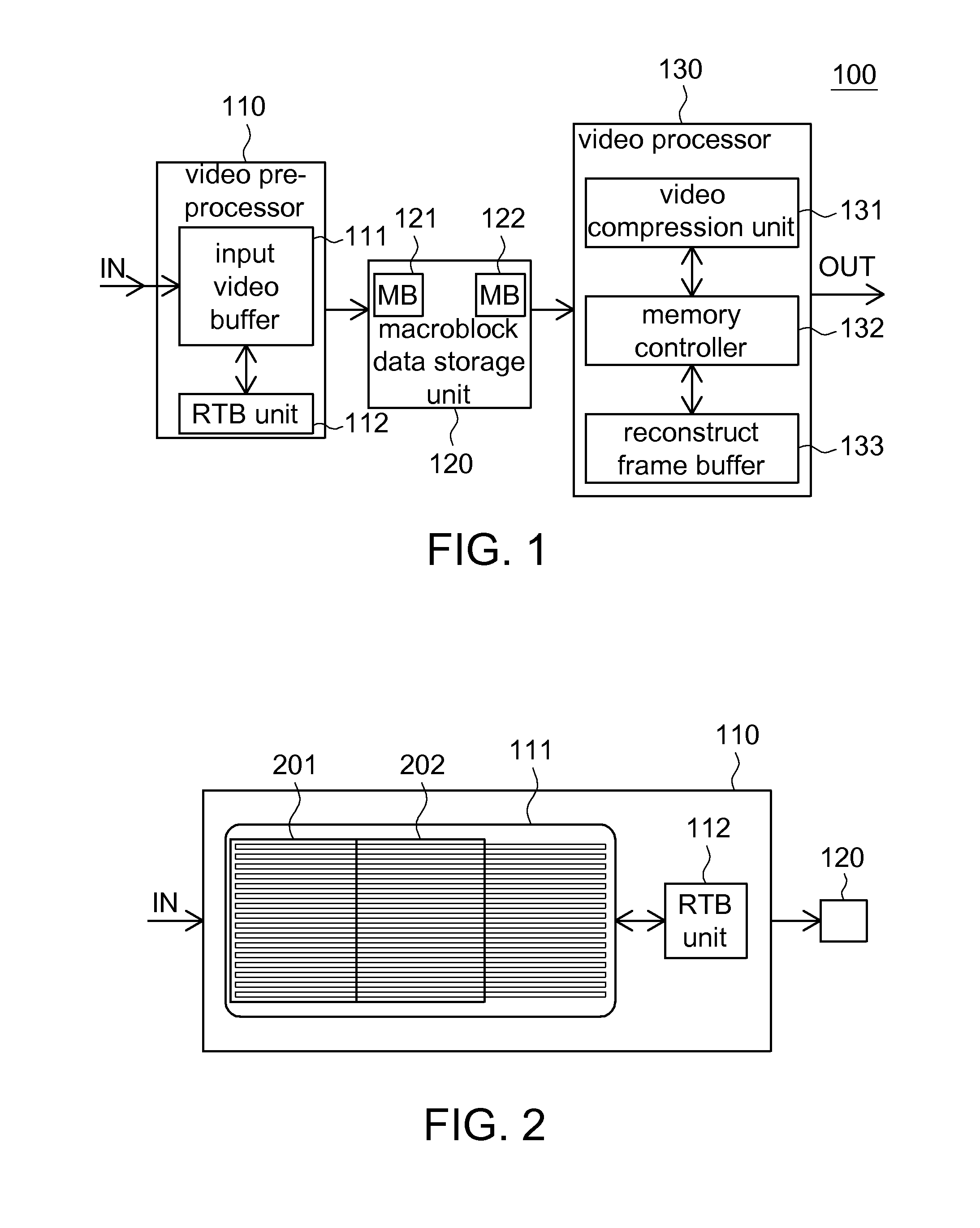 Video compression circuit and method thereof