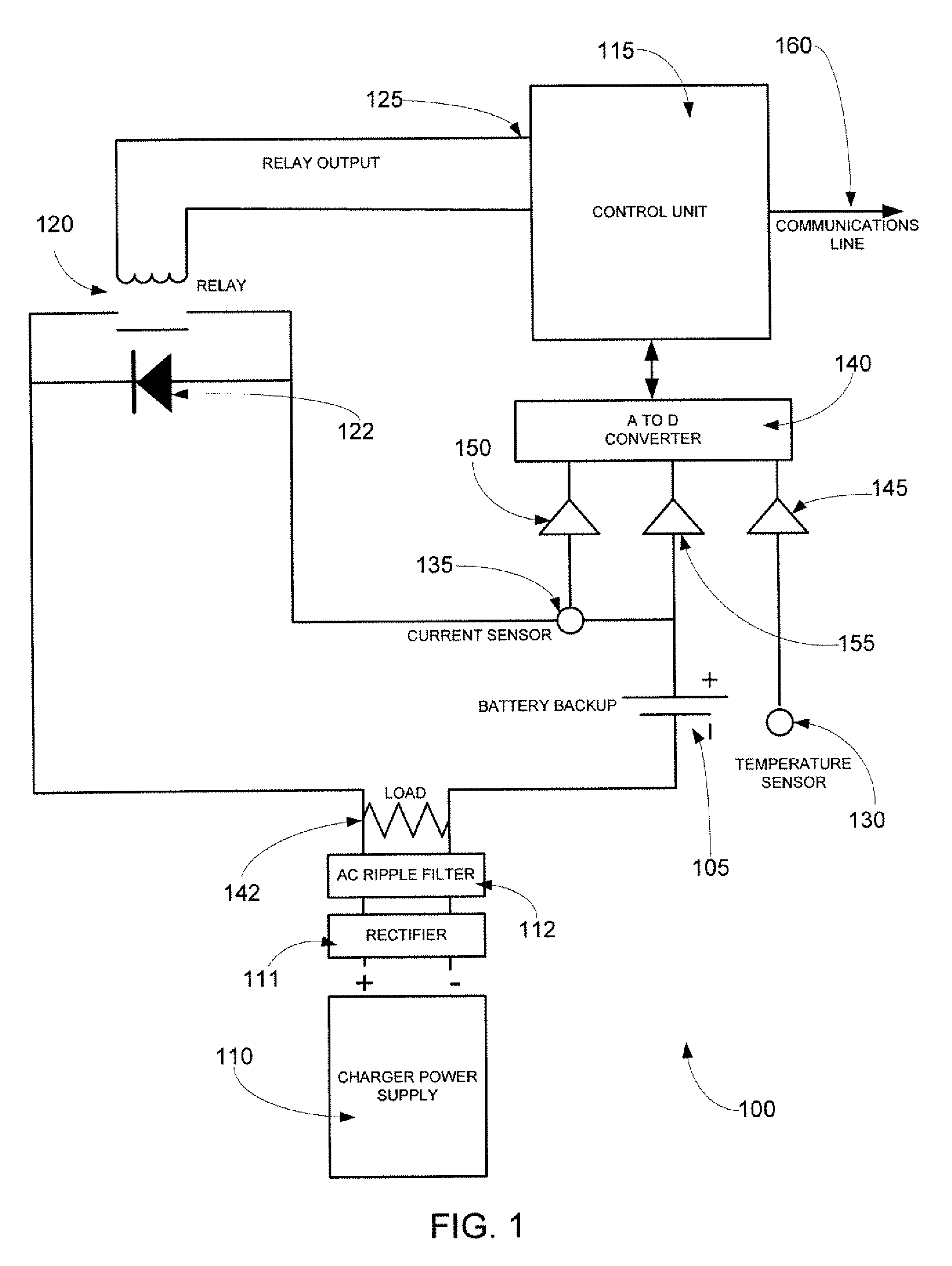 Battery Chargers and Methods for Extended Battery Life