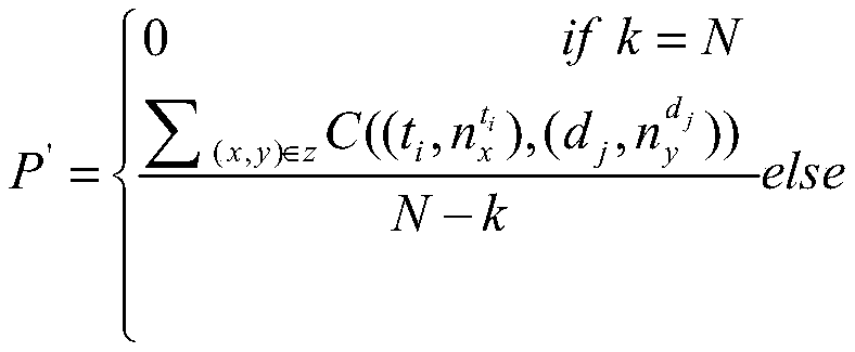 Similarity calculation method for image local topological structure feature descriptors