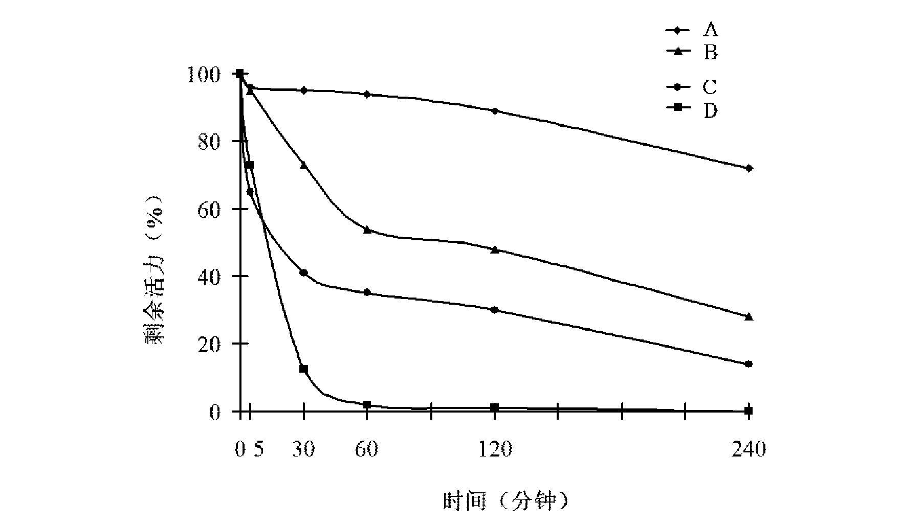 Reagent and method for improving reverse transcriptase performance