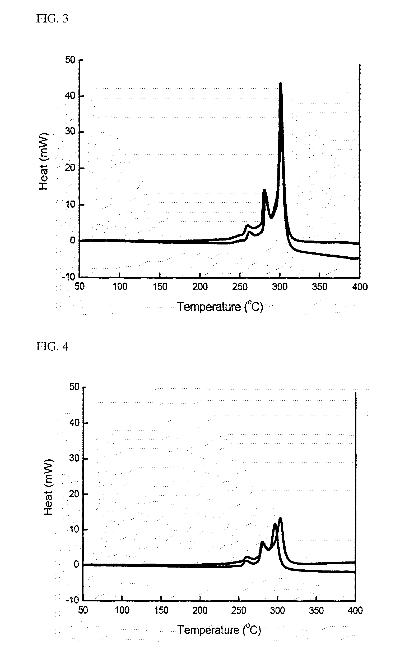 Cathode active material for lithium secondary battery