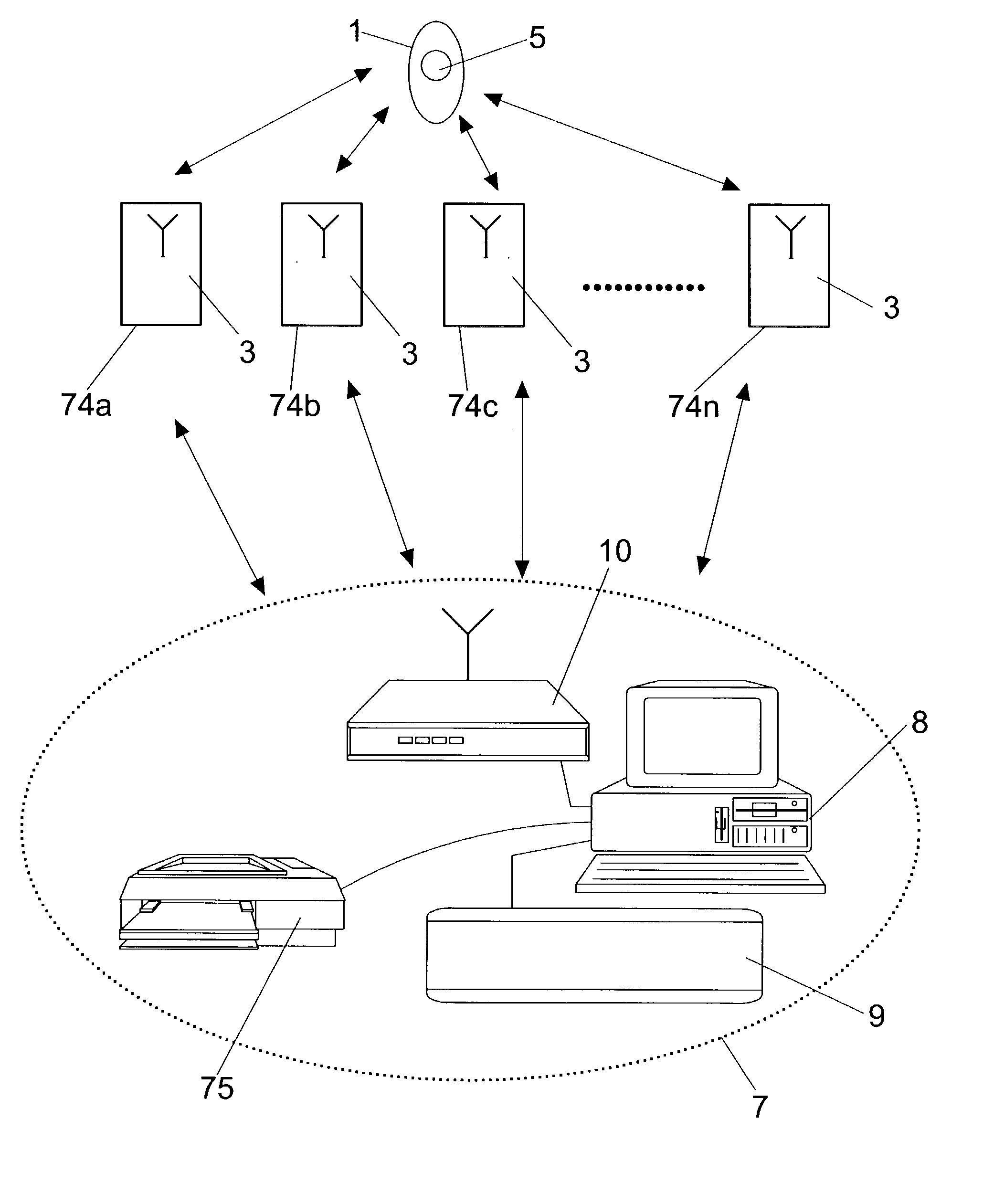 Remote control system for access management and control