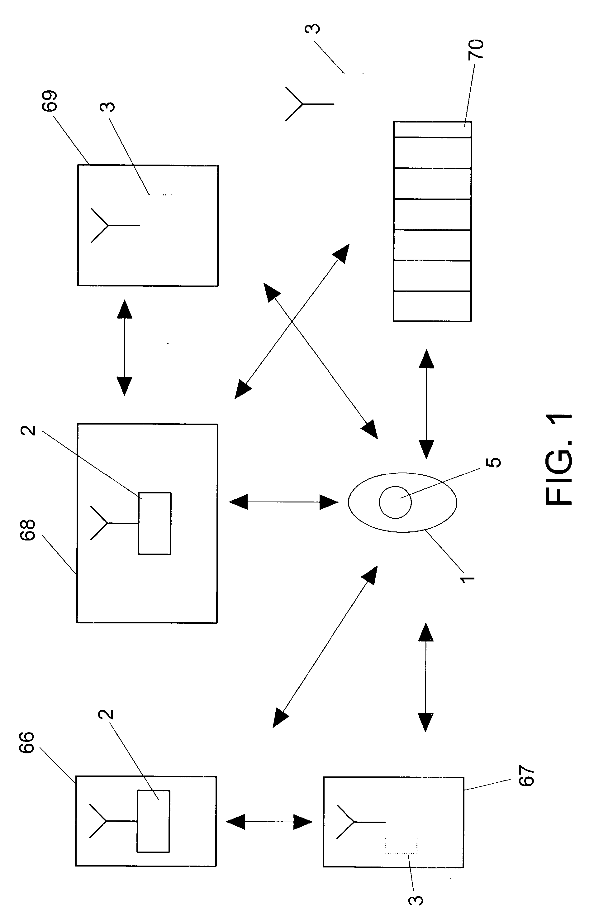 Remote control system for access management and control