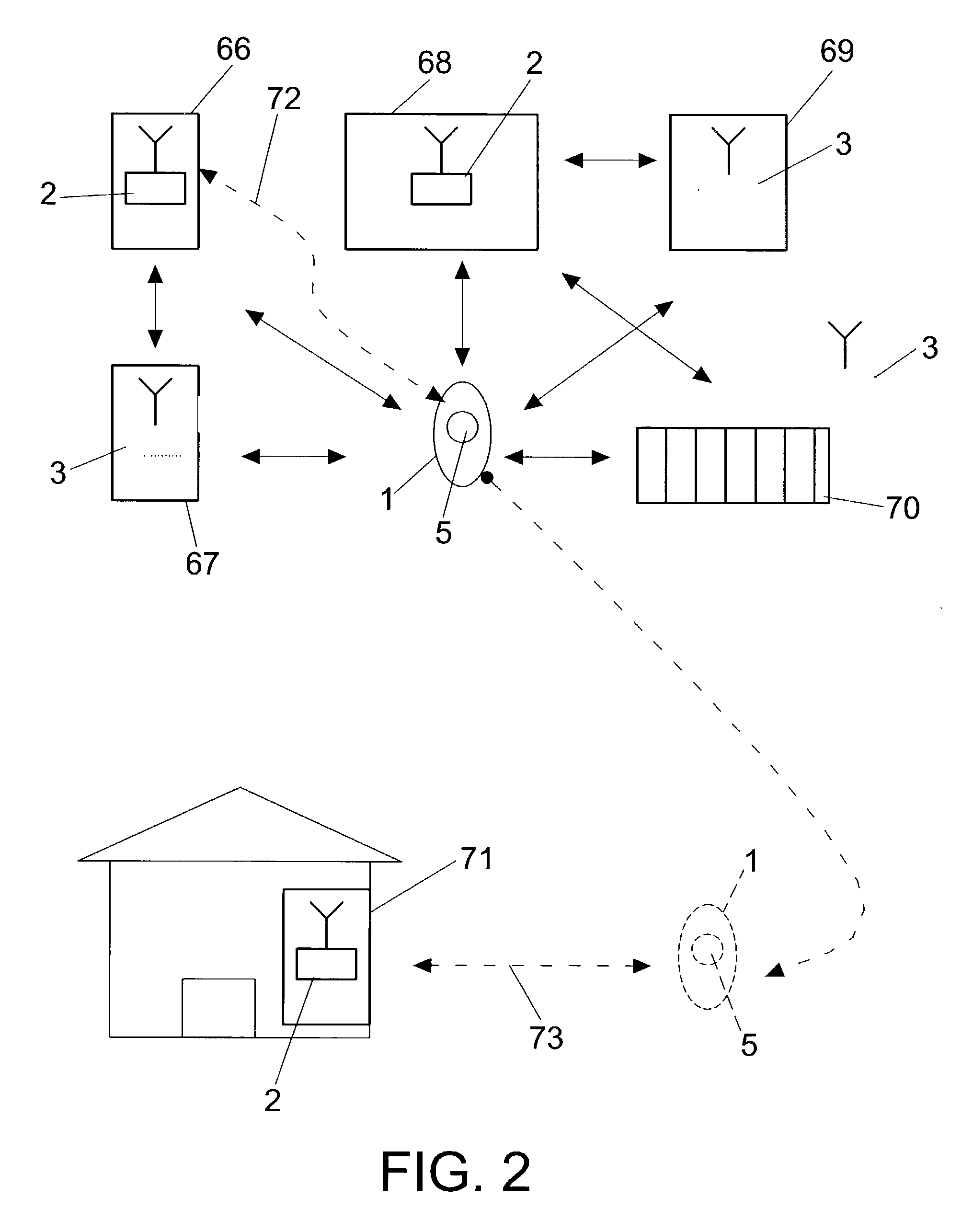 Remote control system for access management and control