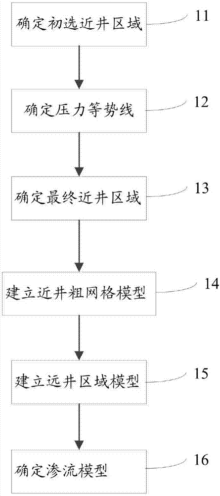 Method and system for oil reservoir numerical simulation