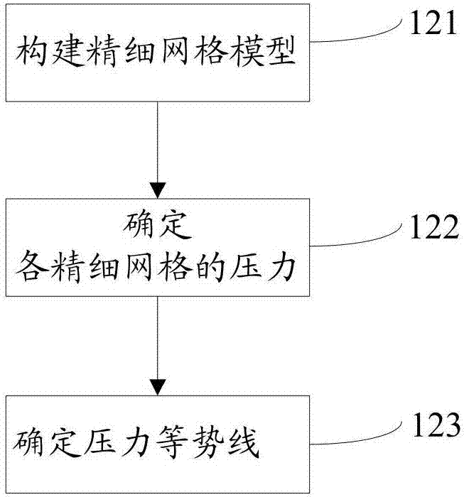 Method and system for oil reservoir numerical simulation