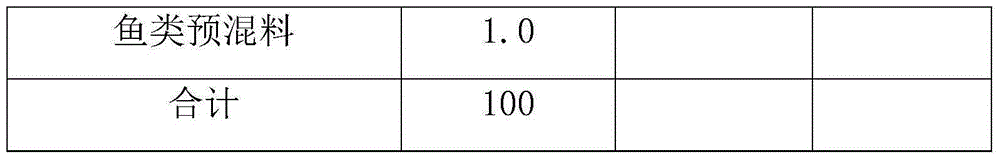 Preparation method of corbicula fluminea juice lipid-lowering compound feed for fishes