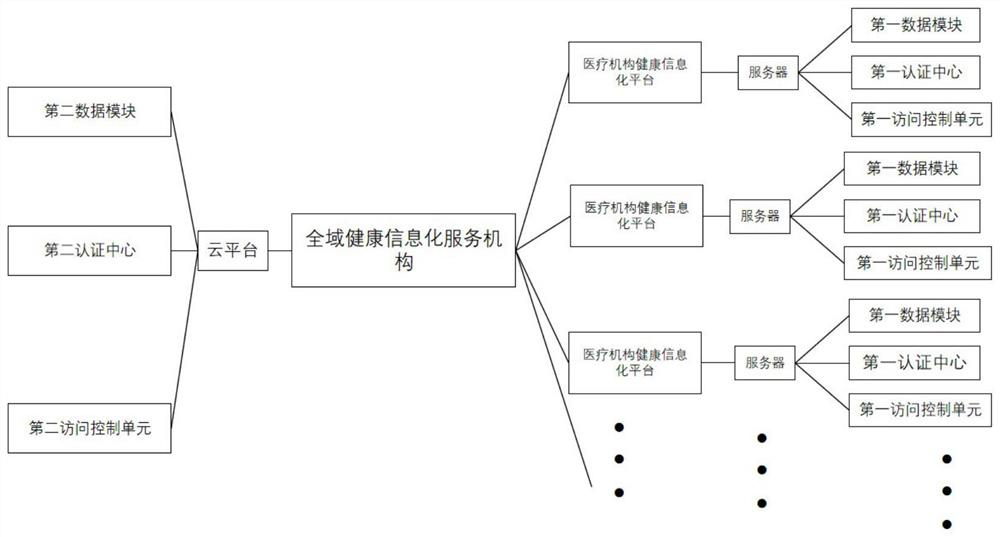 Medical information identity authentication method and system