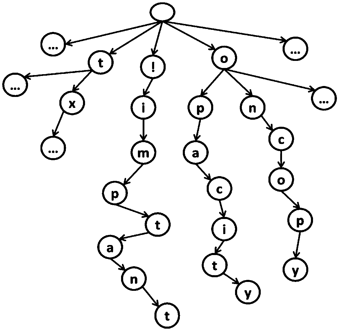 Parallel search method for incompatible webpage tags based on mapreduce