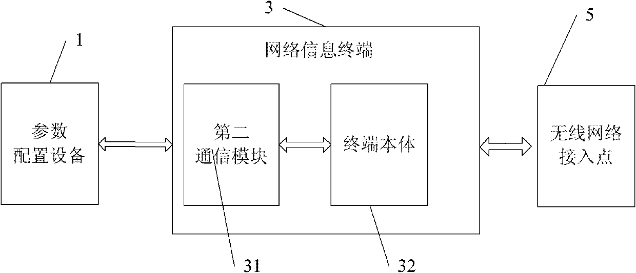 System and method for configuring network parameters fast