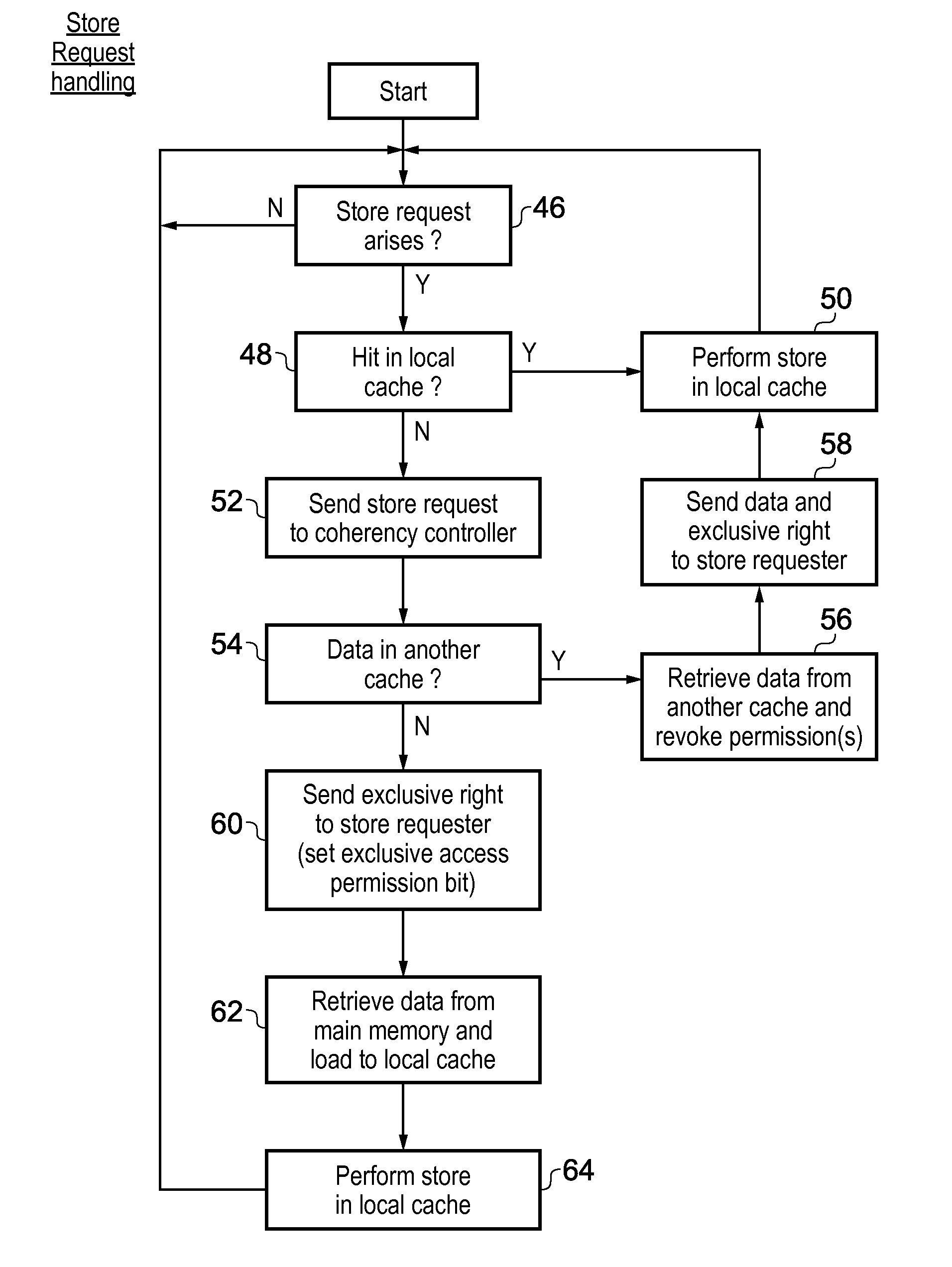 Ordering constraint management within coherent memory systems