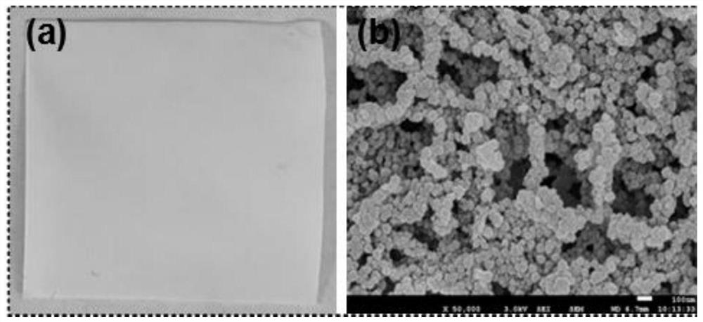 Nanofiber/MOFs-based ethanol-permselective pervaporation membrane and preparation method thereof