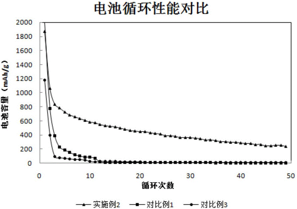 Composite adhesive, preparation method thereof, lithium battery