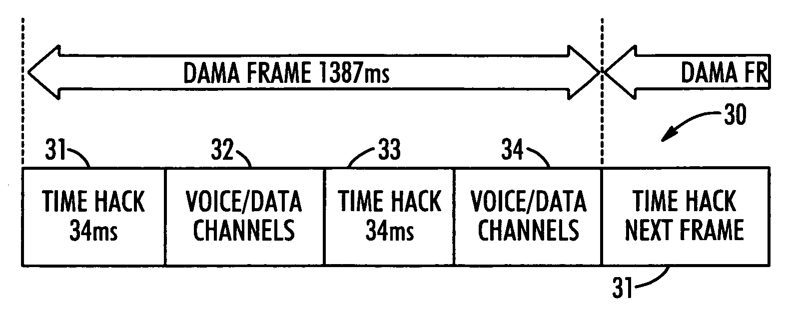 Timeslot Assignment Mechanism For Satellite Communication Network