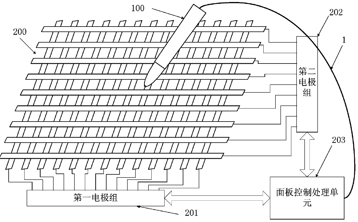 Active capacitive pens, capacitive touch panels and touch devices