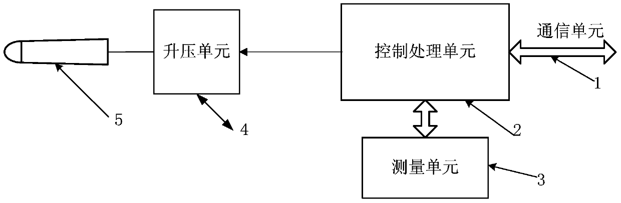 Active capacitive pens, capacitive touch panels and touch devices