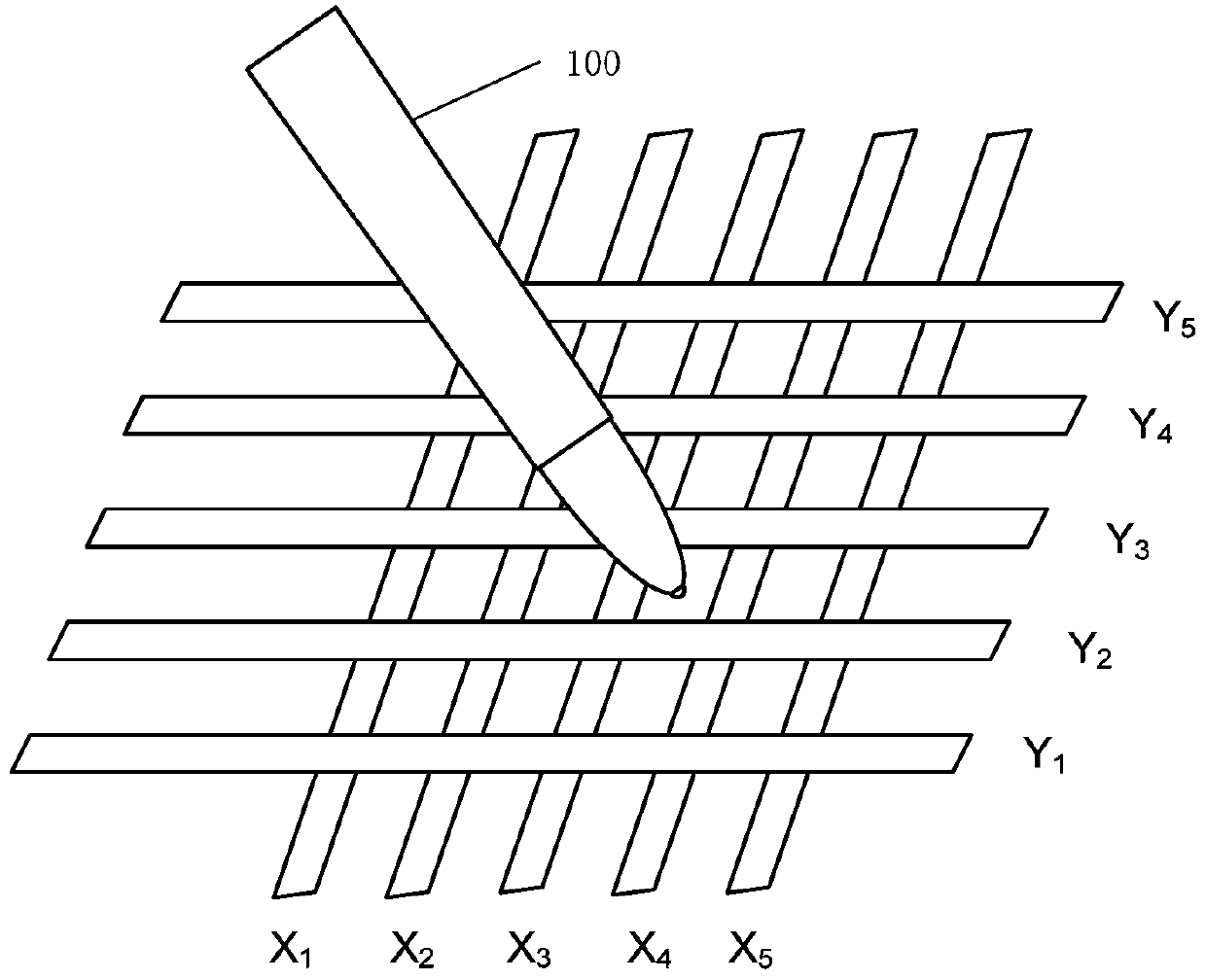 Active capacitive pens, capacitive touch panels and touch devices