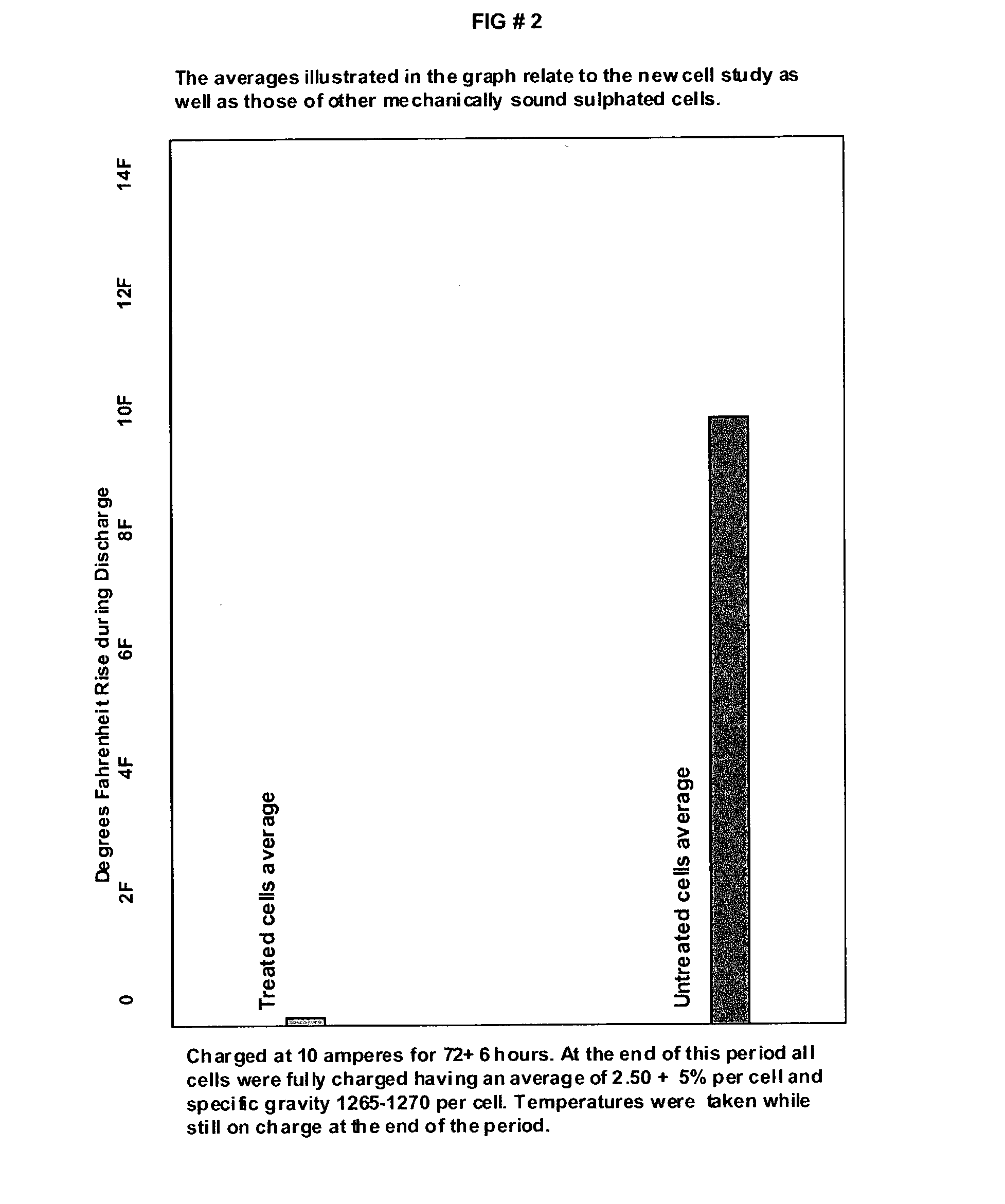 Battery life extender additives