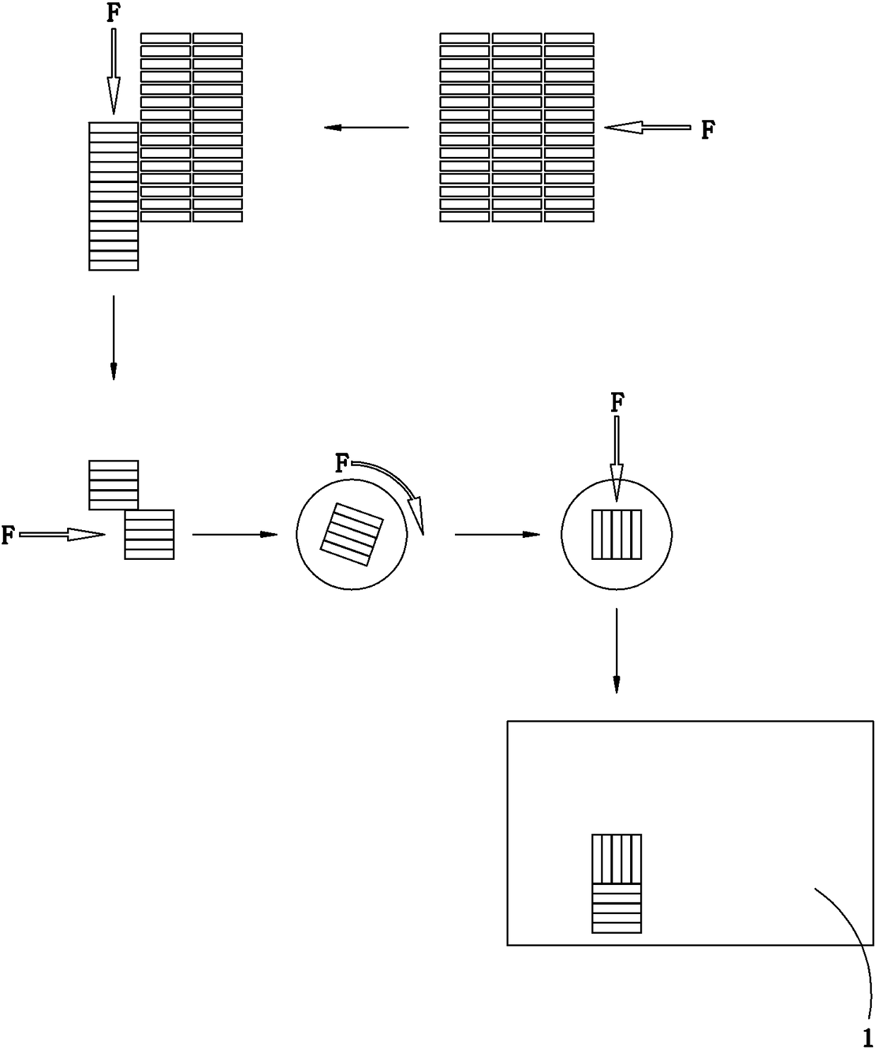 A method and device for intelligent partition palletizing arrangement