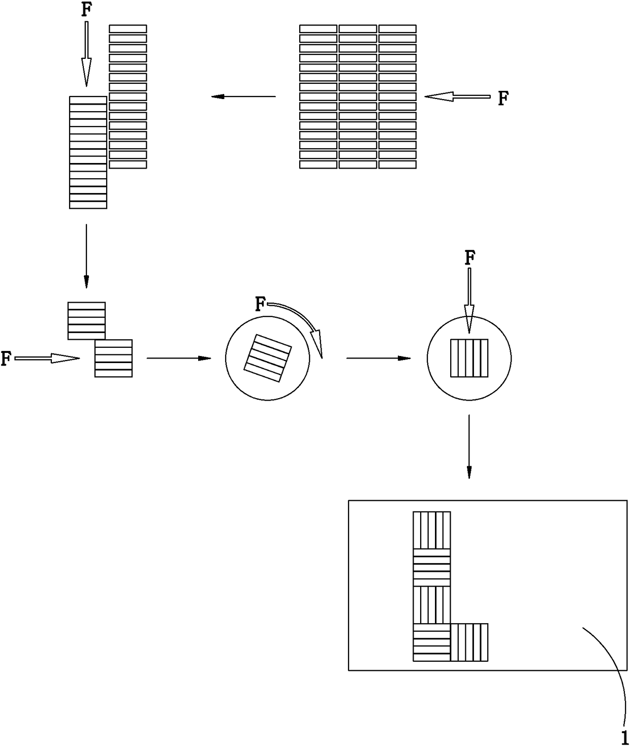 A method and device for intelligent partition palletizing arrangement