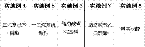 Preparation method for viscose containing wormwood extract