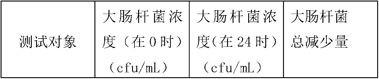 Composite natural fibre bed core and preparation method thereof