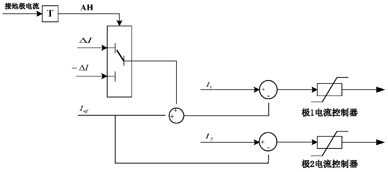 A control method for cathodic protection of ground electrode in HVDC transmission