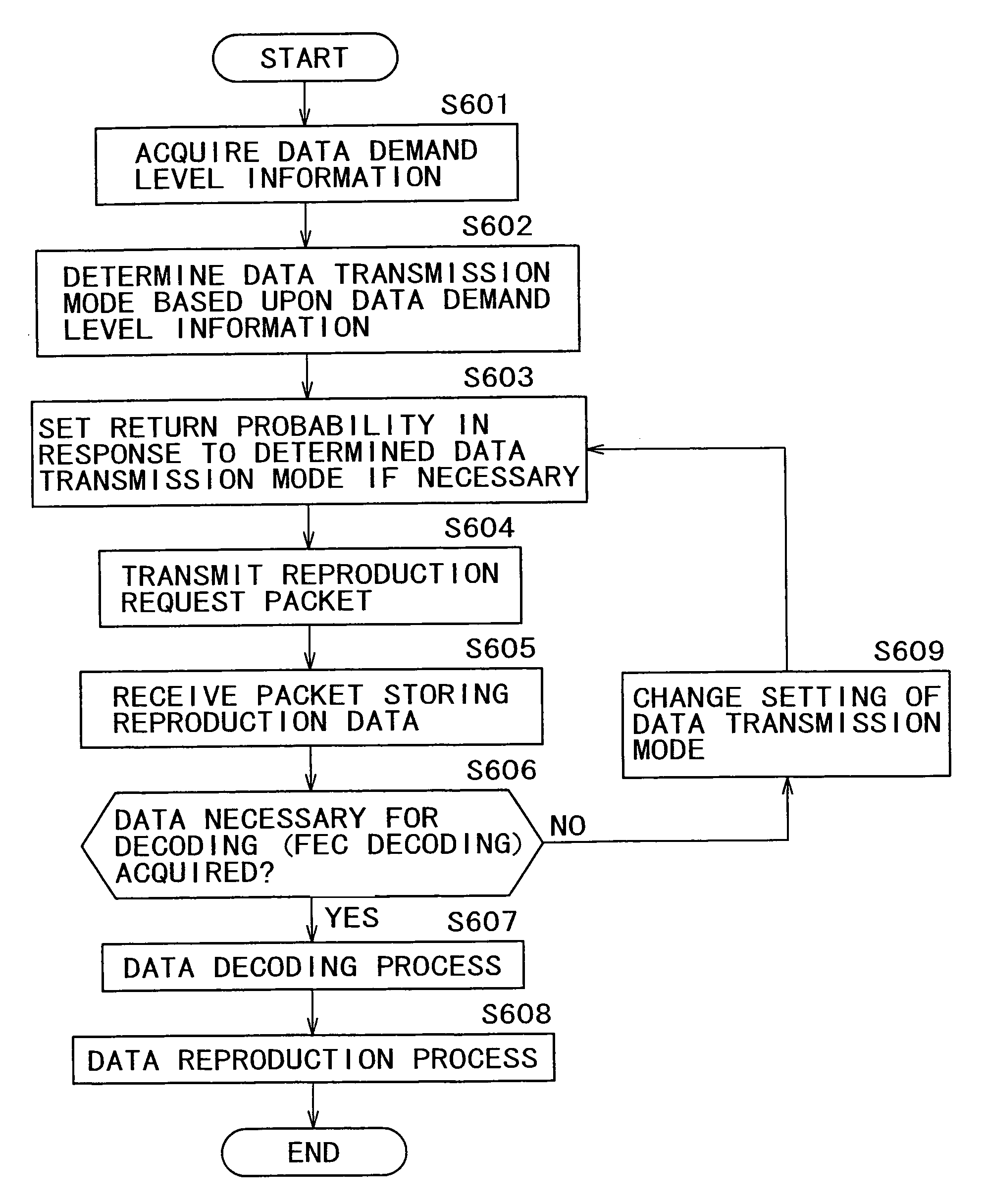 Controlling data transmission on a data storage network by selecting from multiple transmission modes