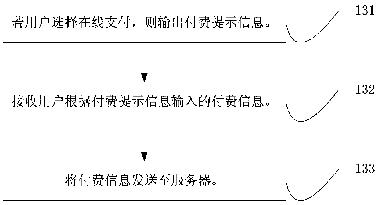 Self-service washing machine control method, washing machine and system