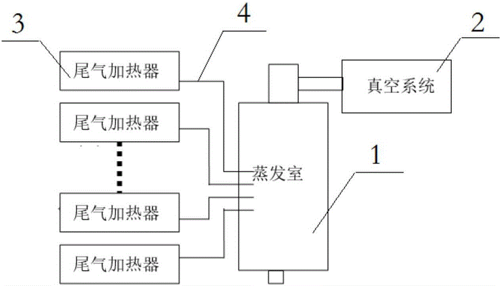 A vacuum system capable of using heat generated by concentrated tail gas