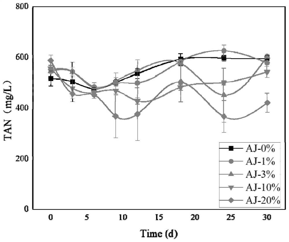 Biogas slurry fertilizer and preparation method thereof