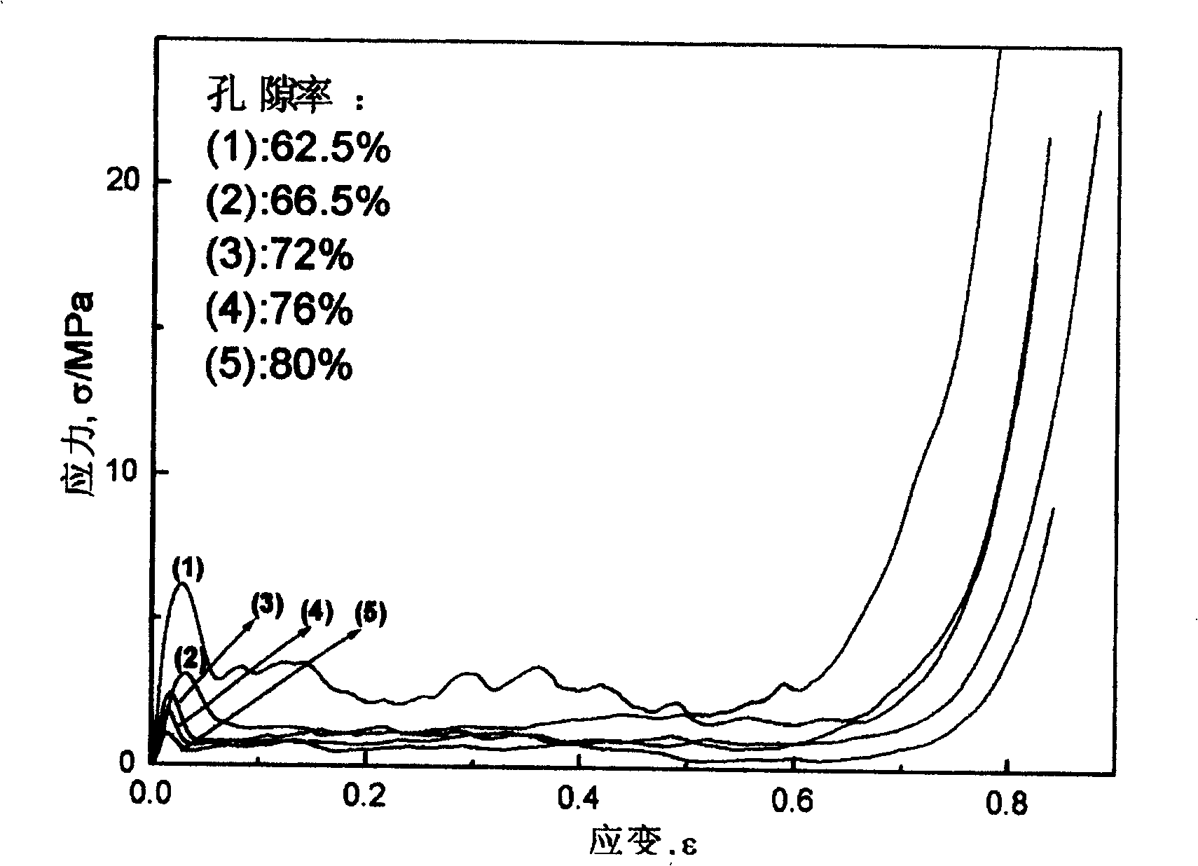 Porosity aperture controllable magnesium foam material and preparation method thereof