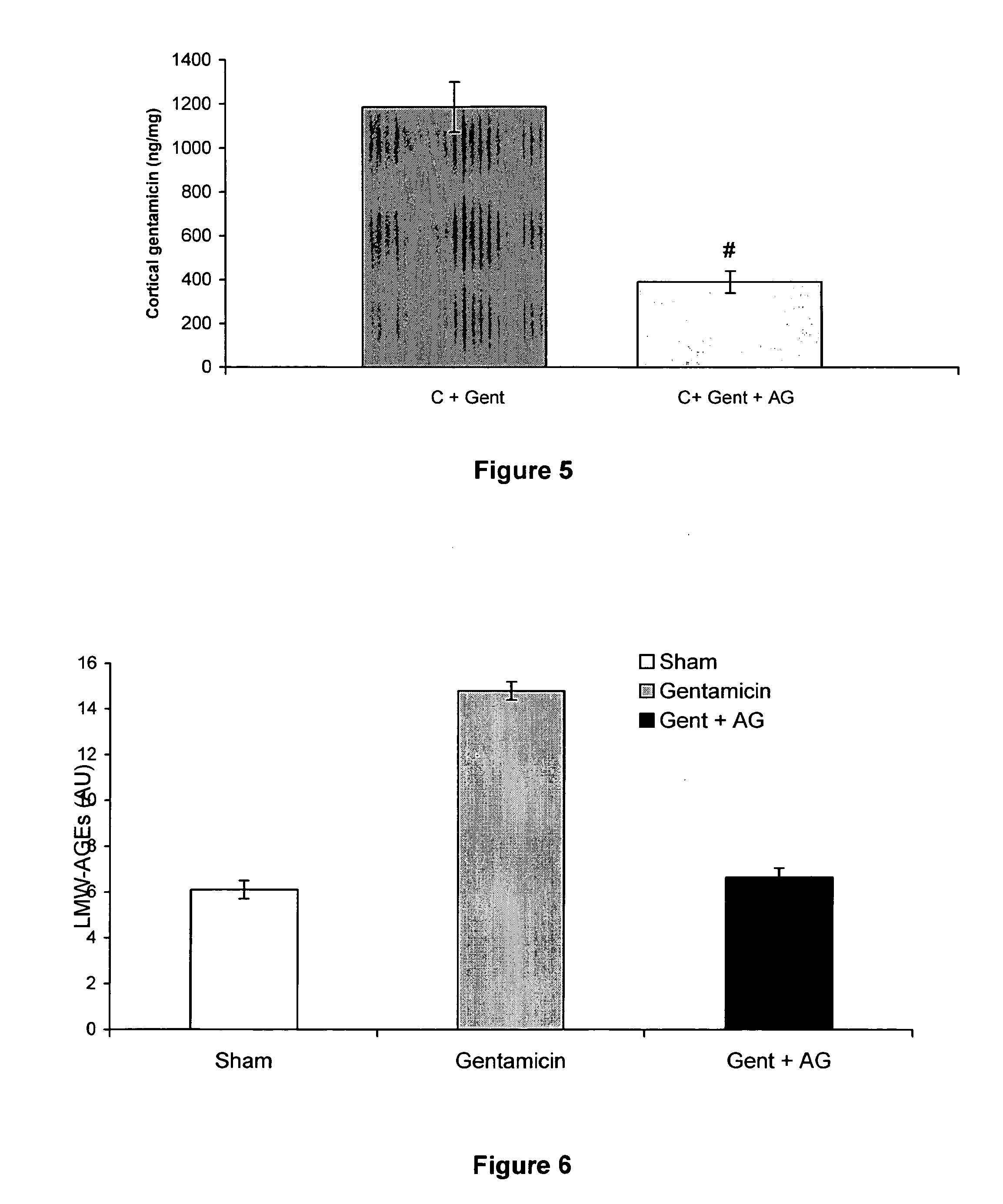 Attenuation of disorders by aminoglycosides