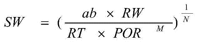 Shale gas physical geography quick evaluation method