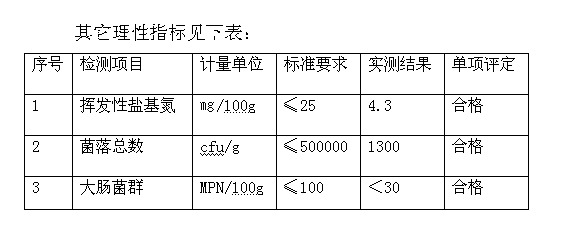 Spicy snails and preparation method thereof