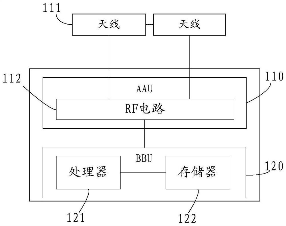 A base station control method, a first base station and a second base station