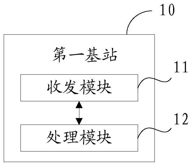 A base station control method, a first base station and a second base station