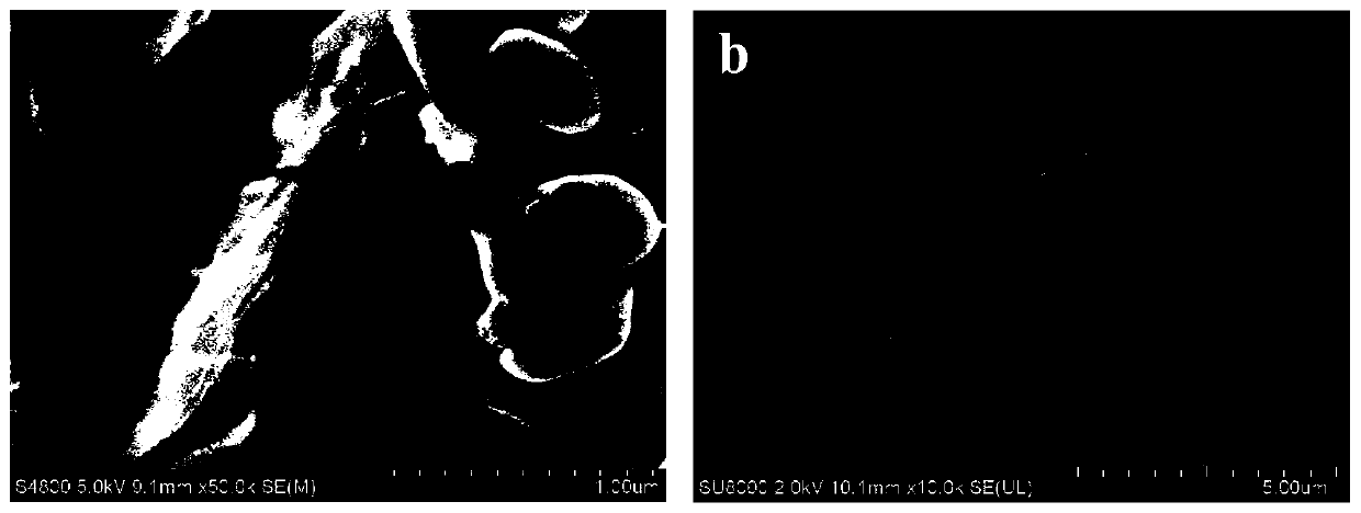 Cobalt phthalocyanine/copper phthalocyanine/pitch coke activated carbon catalytic material and method for preparing lithium thionyl chloride battery positive plate by using catalytic material