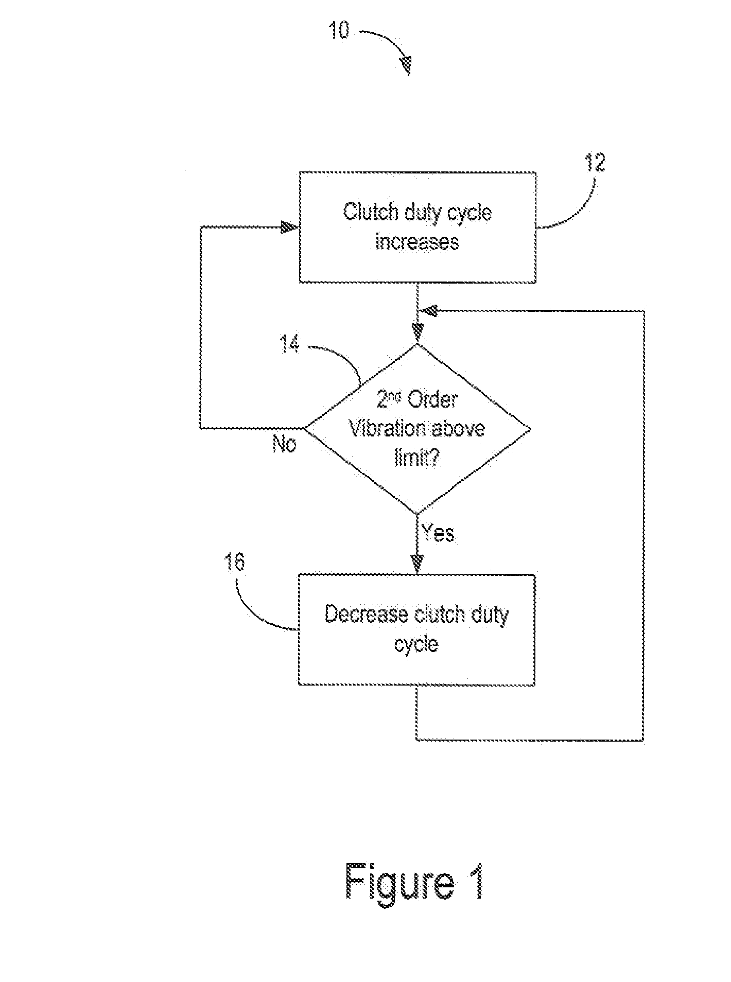 Systems and methods for detecting and reducing high driveline torsional levels in automobile transmissions